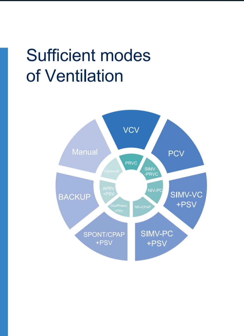 BH-V600 Advanced Critical Care Ventilator (BRAND NEW)